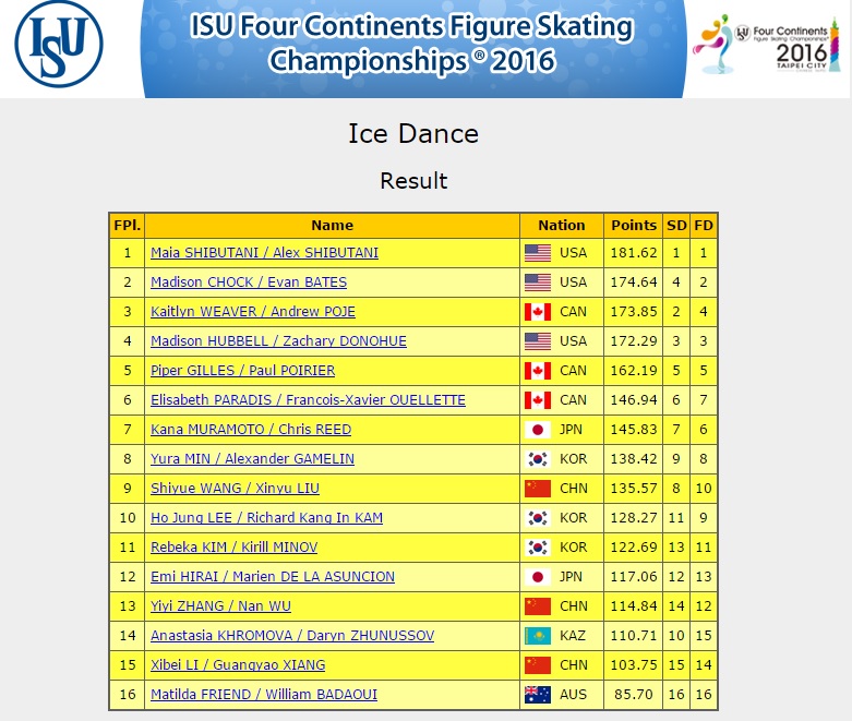 2016 4CC Ice Dance result.jpg