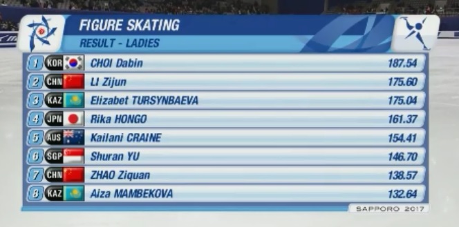 2017 Asian Winter Games Ladies result.jpg
